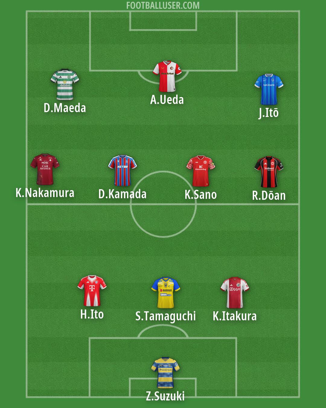 Custom Team Formation 2026