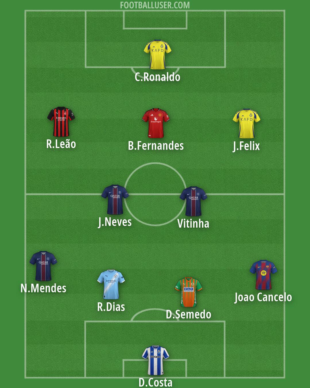 Custom Team Formation 2026