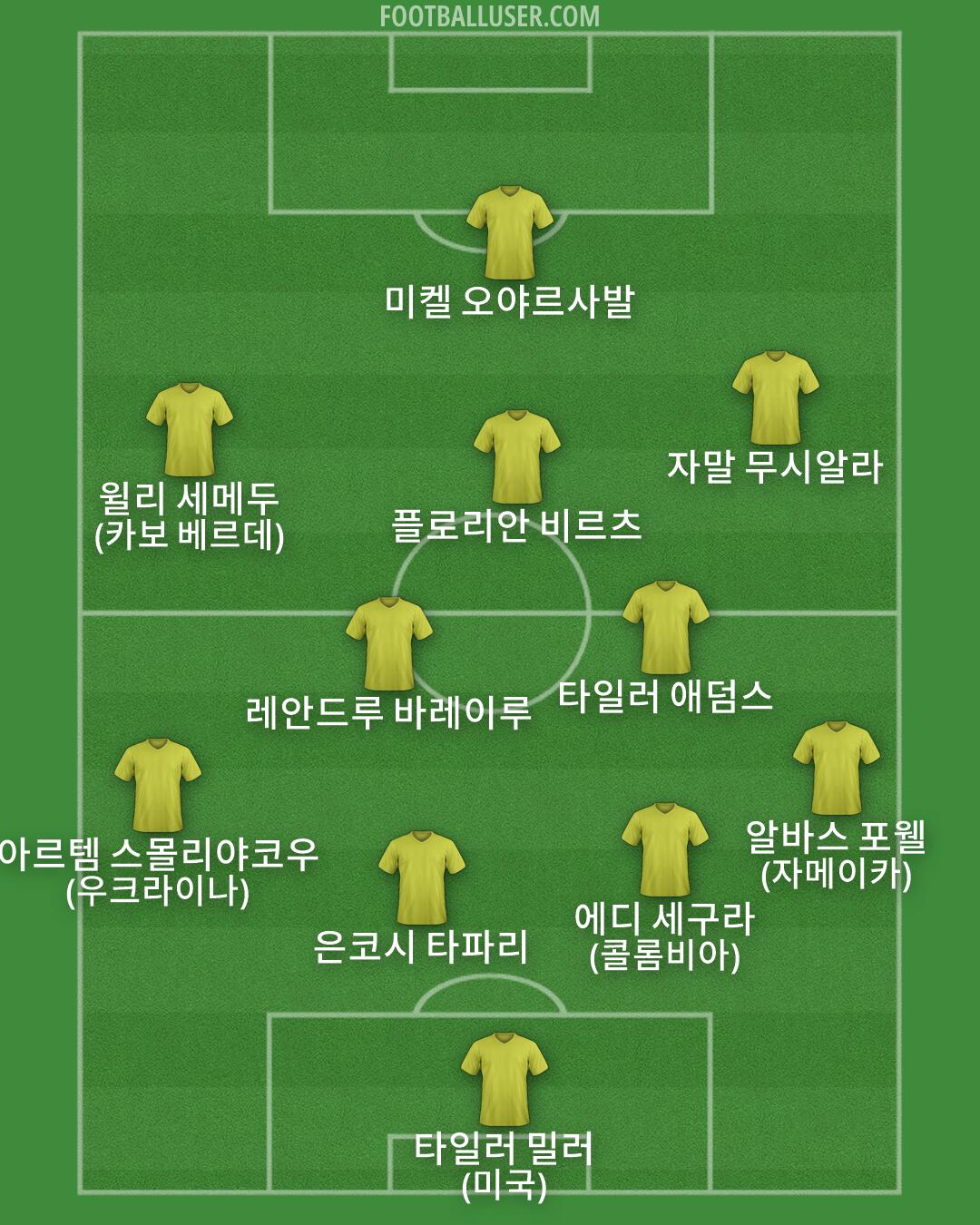 Custom Team Formation 2026