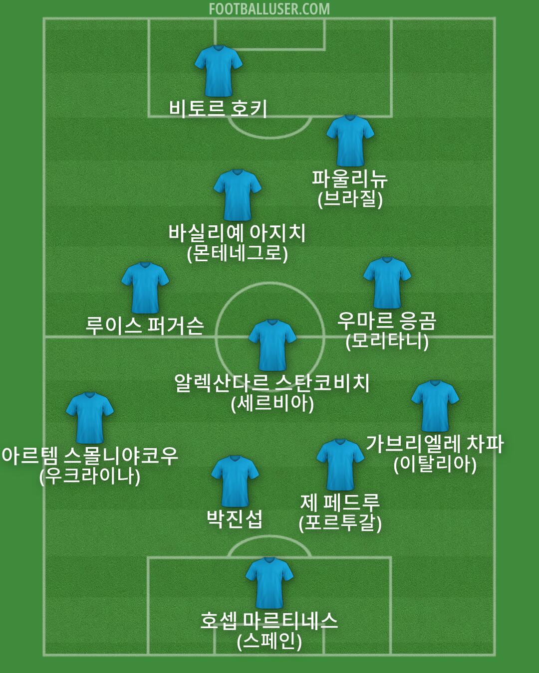 Custom Team Formation 2026