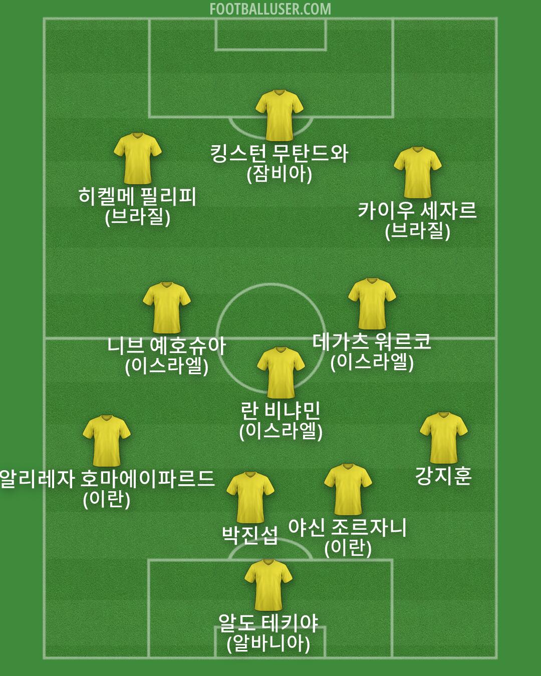 Custom Team Formation 2026
