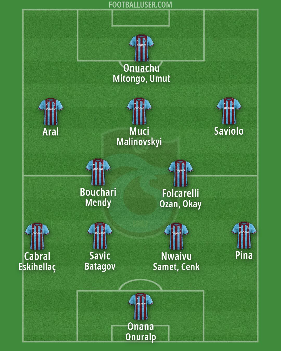 Trabzonspor Formation 2026