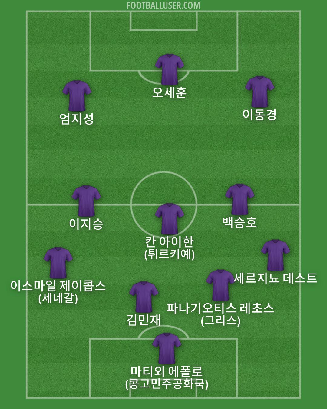 Custom Team Formation 2026