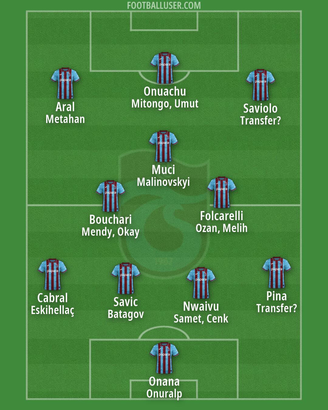 Trabzonspor Formation 2026