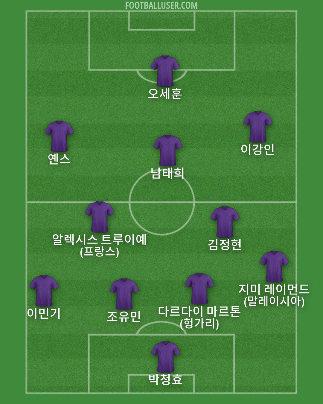 Custom Team Formation 2026