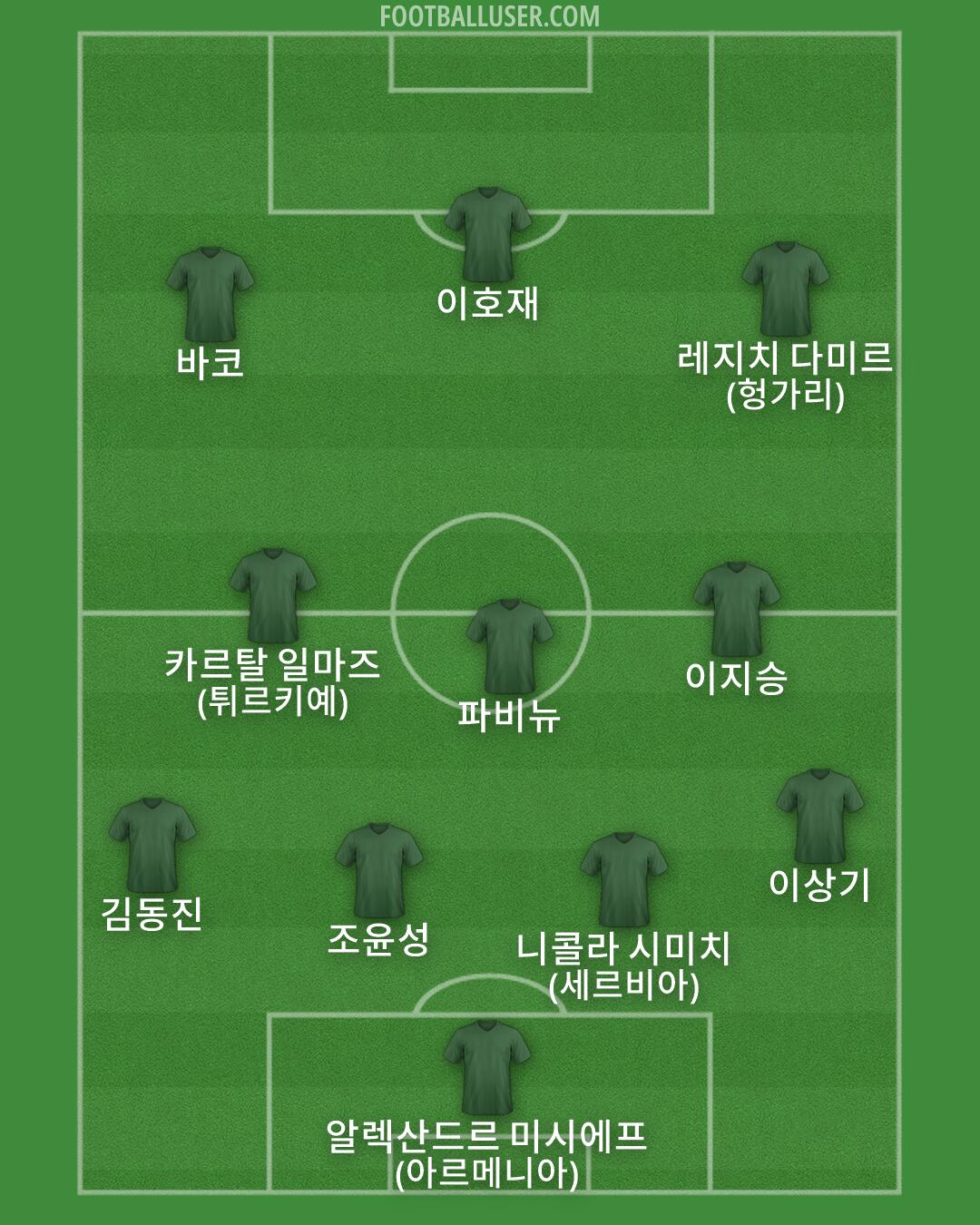 Custom Team Formation 2026