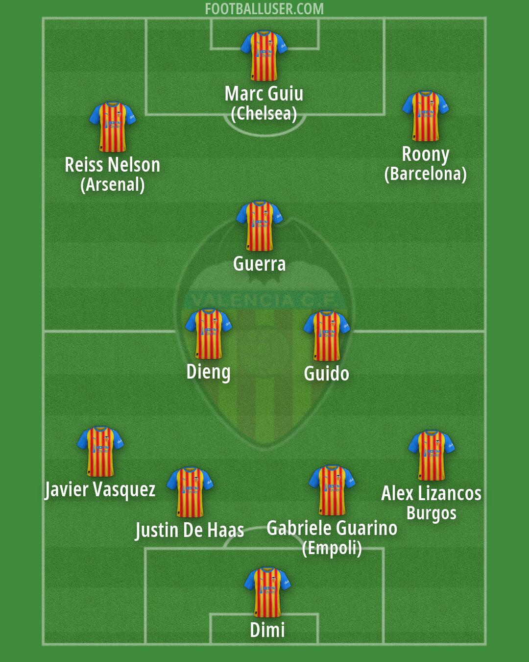 Valencia Formation 2026