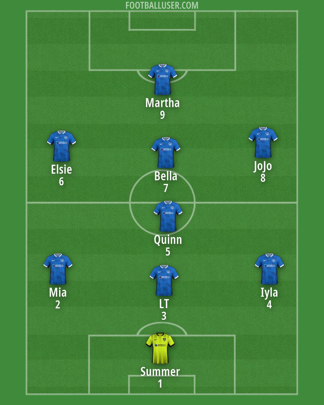 Portsmouth Formation 2026