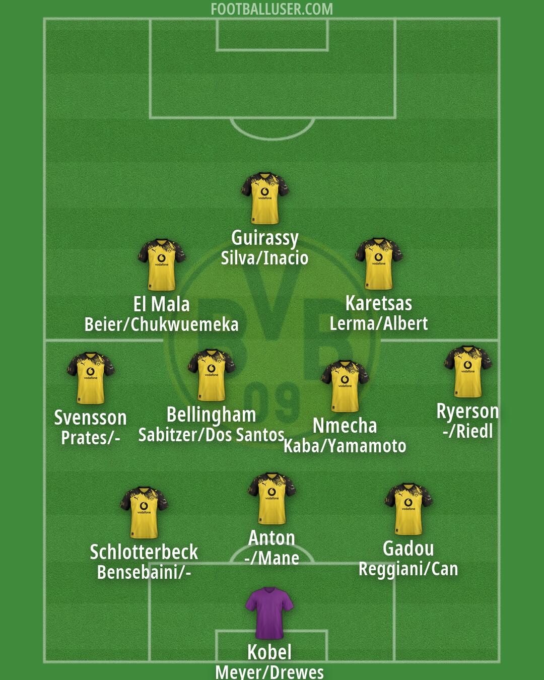 Borussia Dortmund Formation 2026
