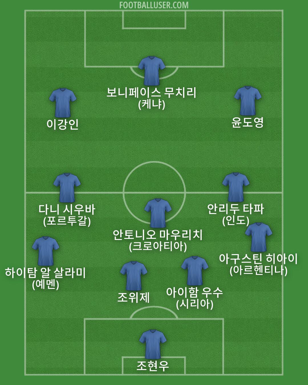 Custom Team Formation 2026