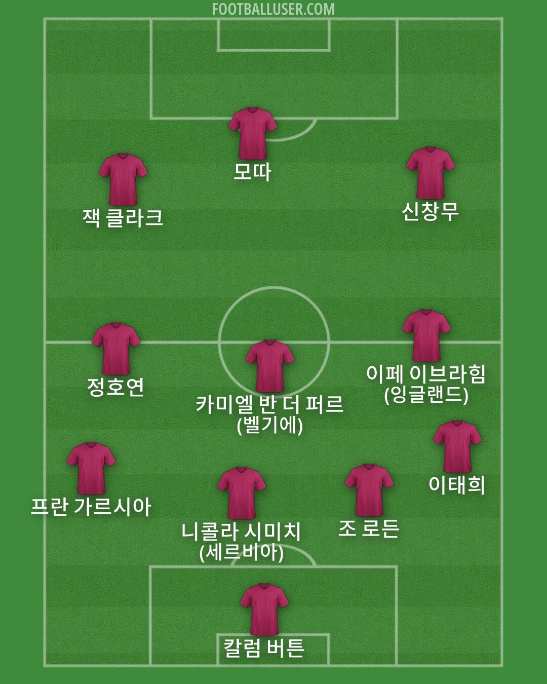 Custom Team Formation 2026
