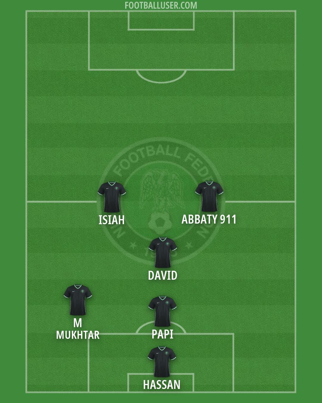 Nigeria Formation 2026