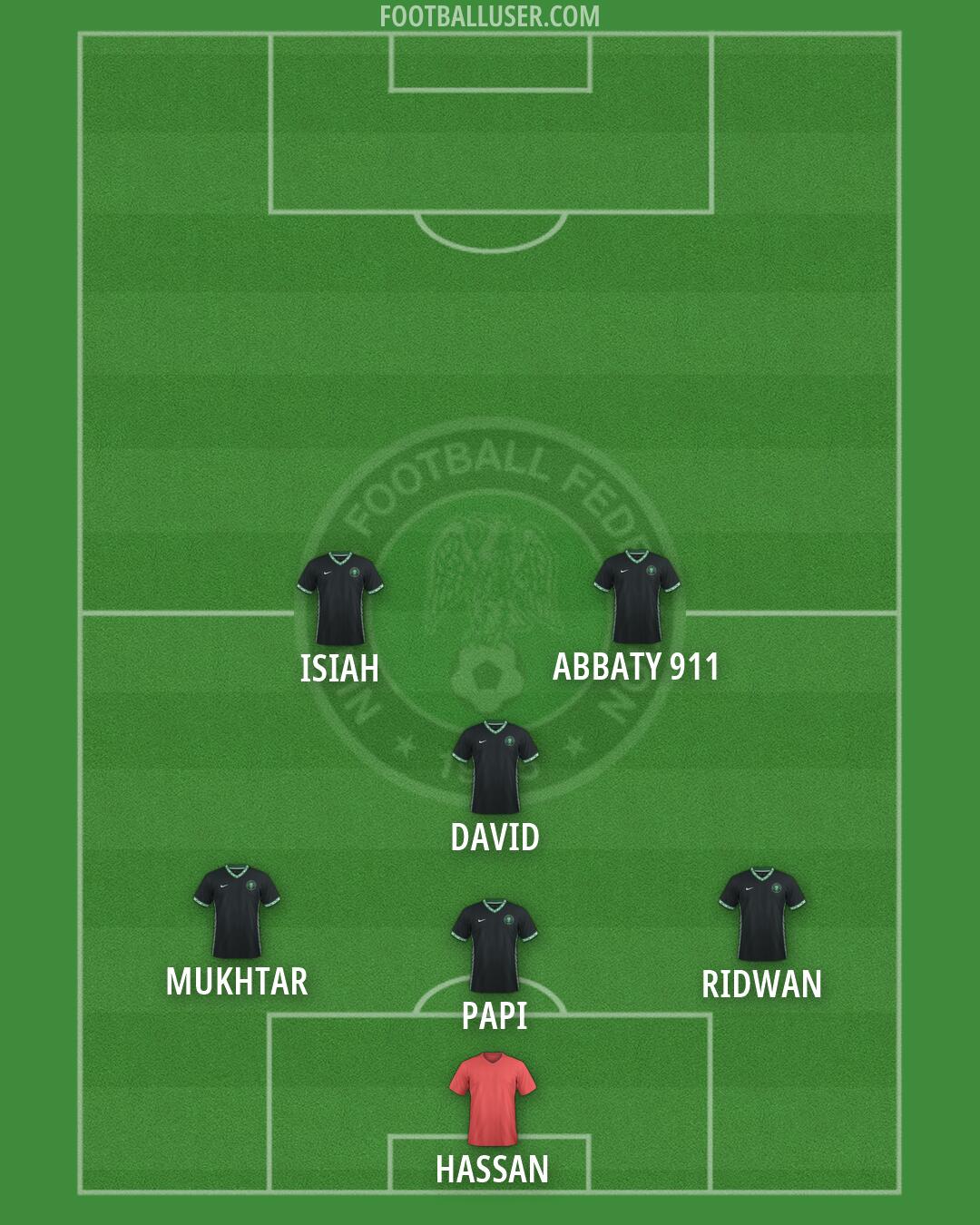 Nigeria Formation 2026