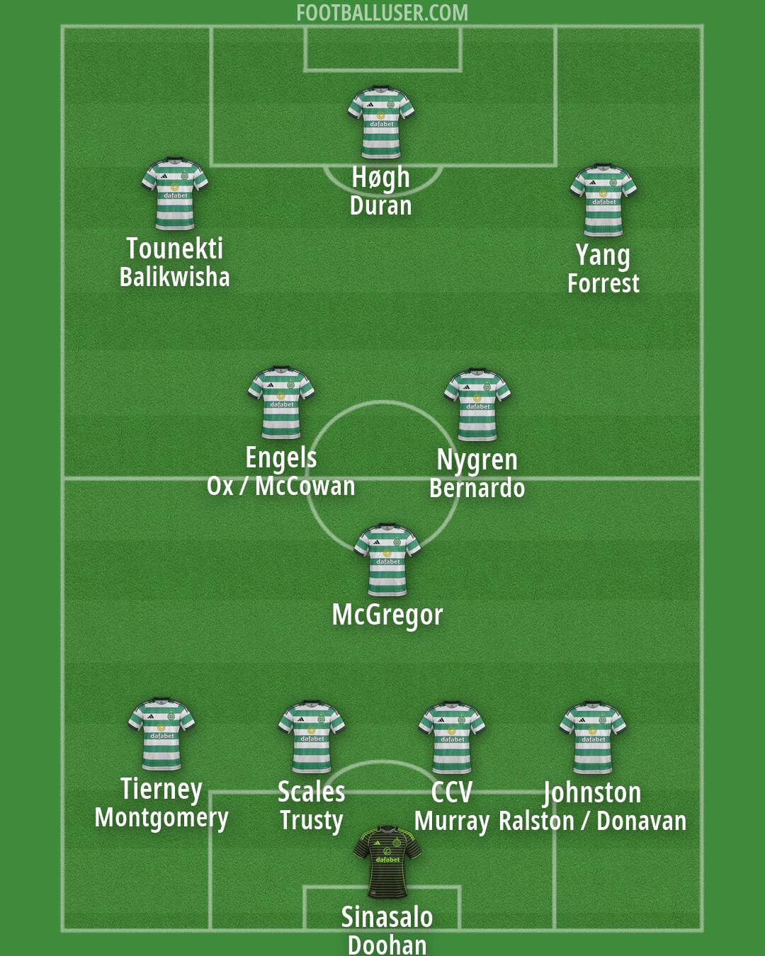 Celtic Formation 2026