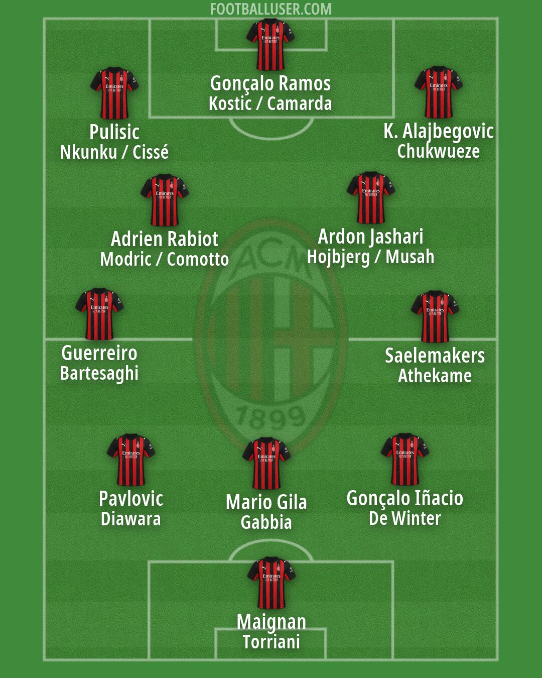 Milan Formation 2026