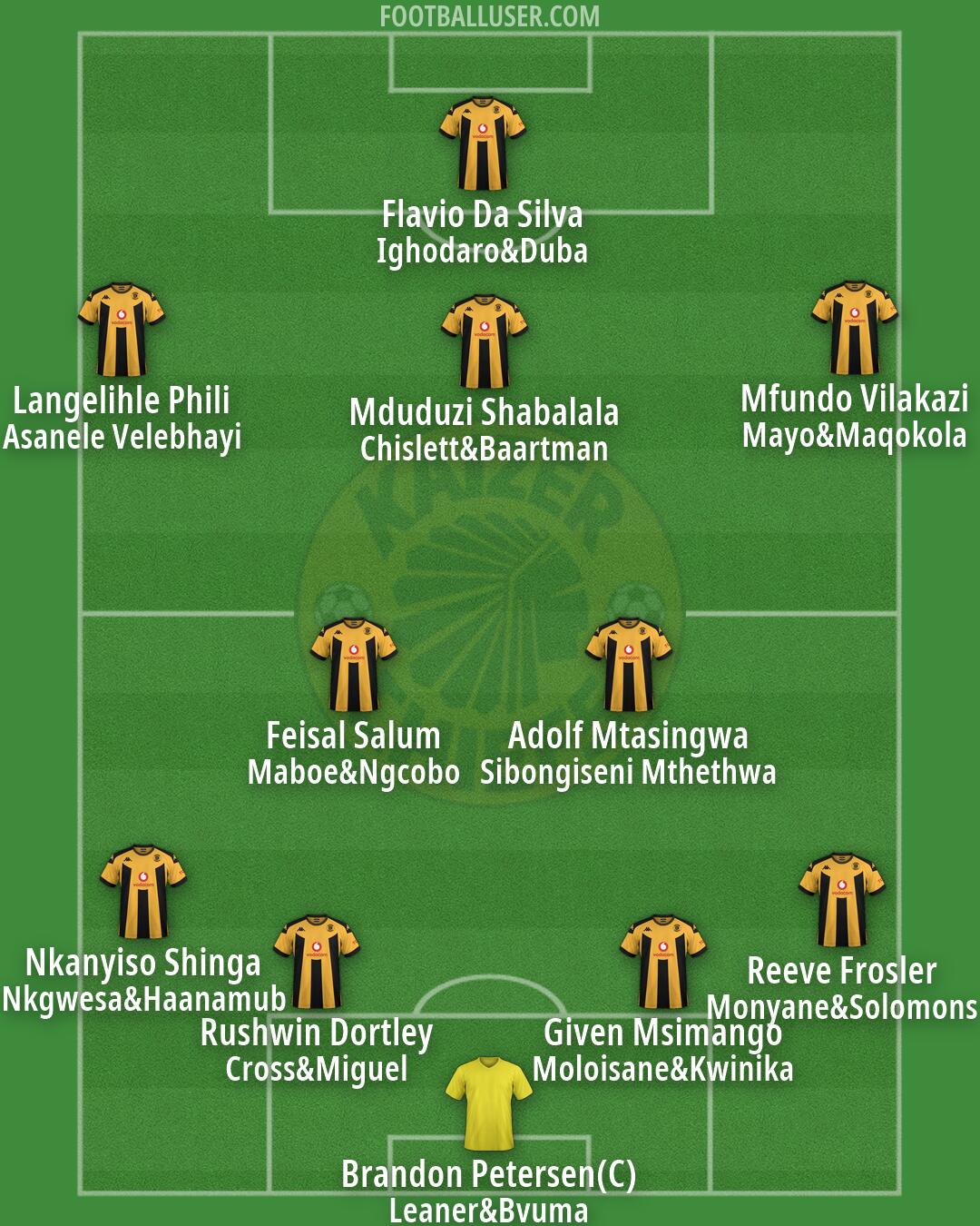 Kaizer Chiefs Formation 2026