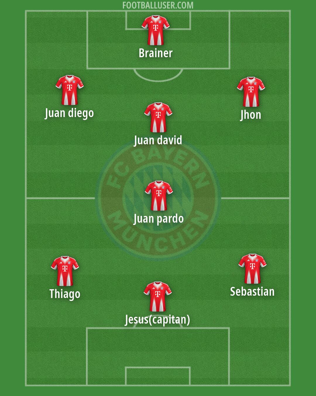 FC Bayern Formation 2026