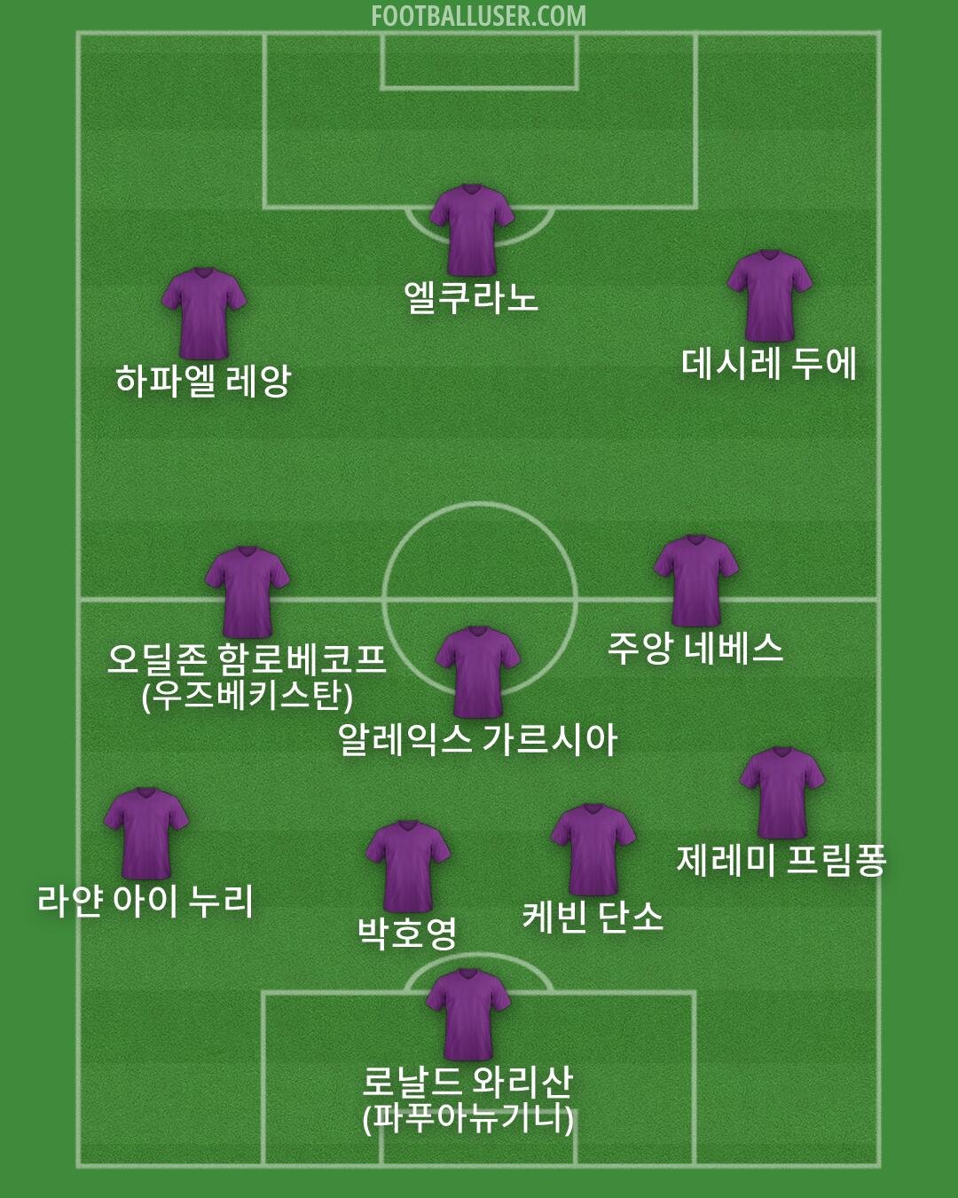 Custom Team Formation 2026
