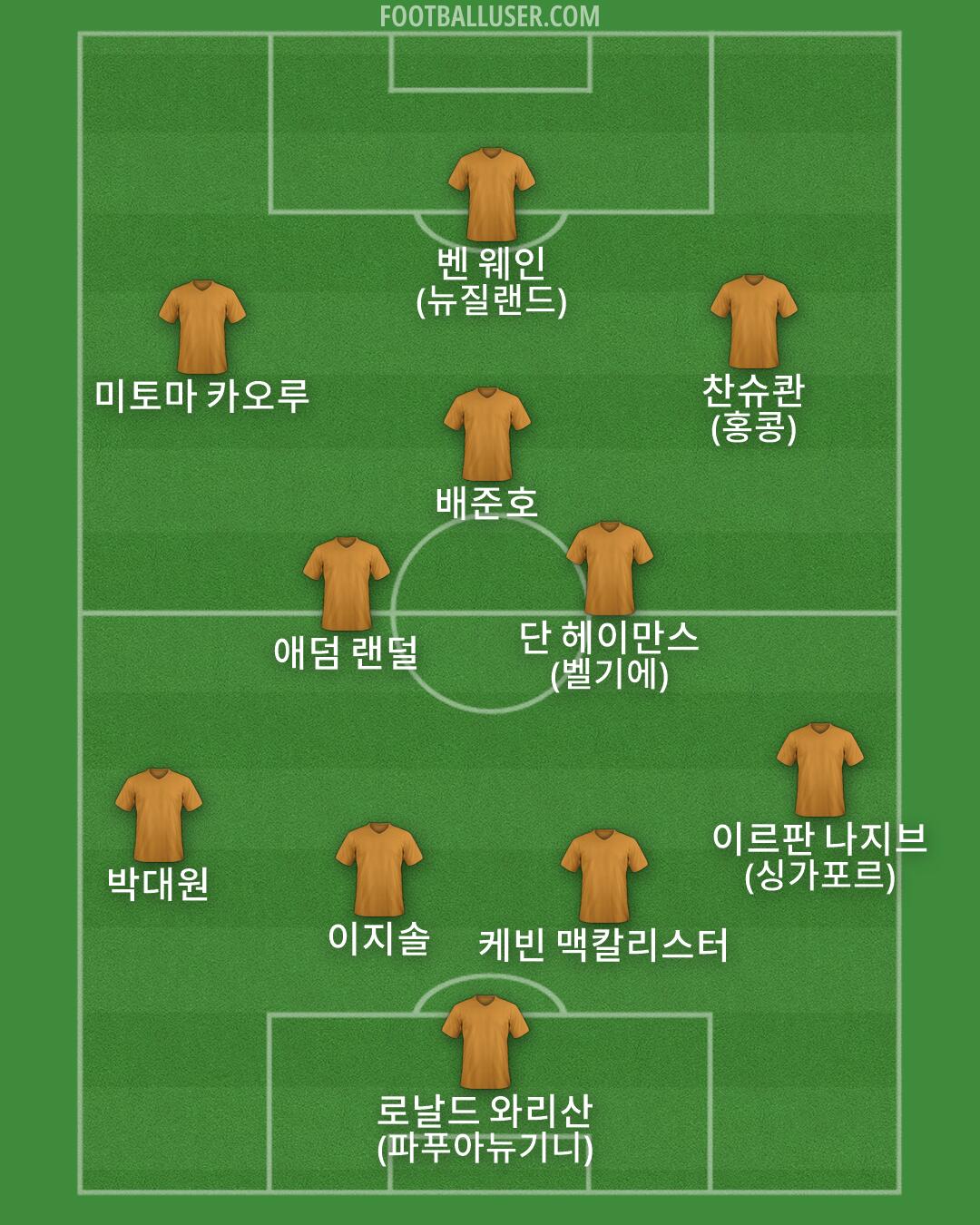 Custom Team Formation 2026