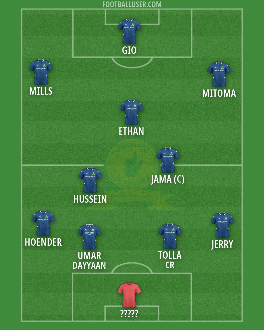 Sundowns Formation 2026