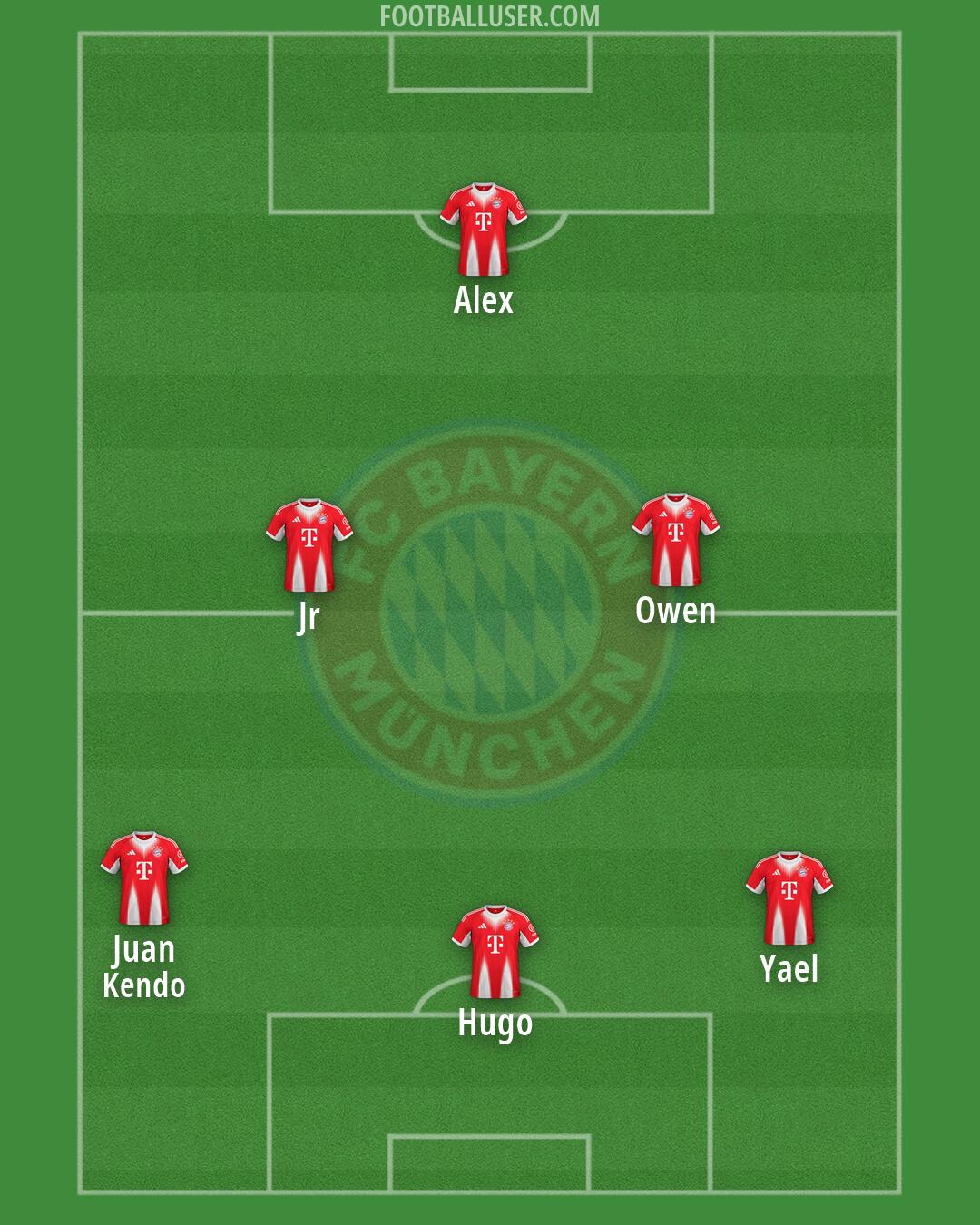 FC Bayern Formation 2026