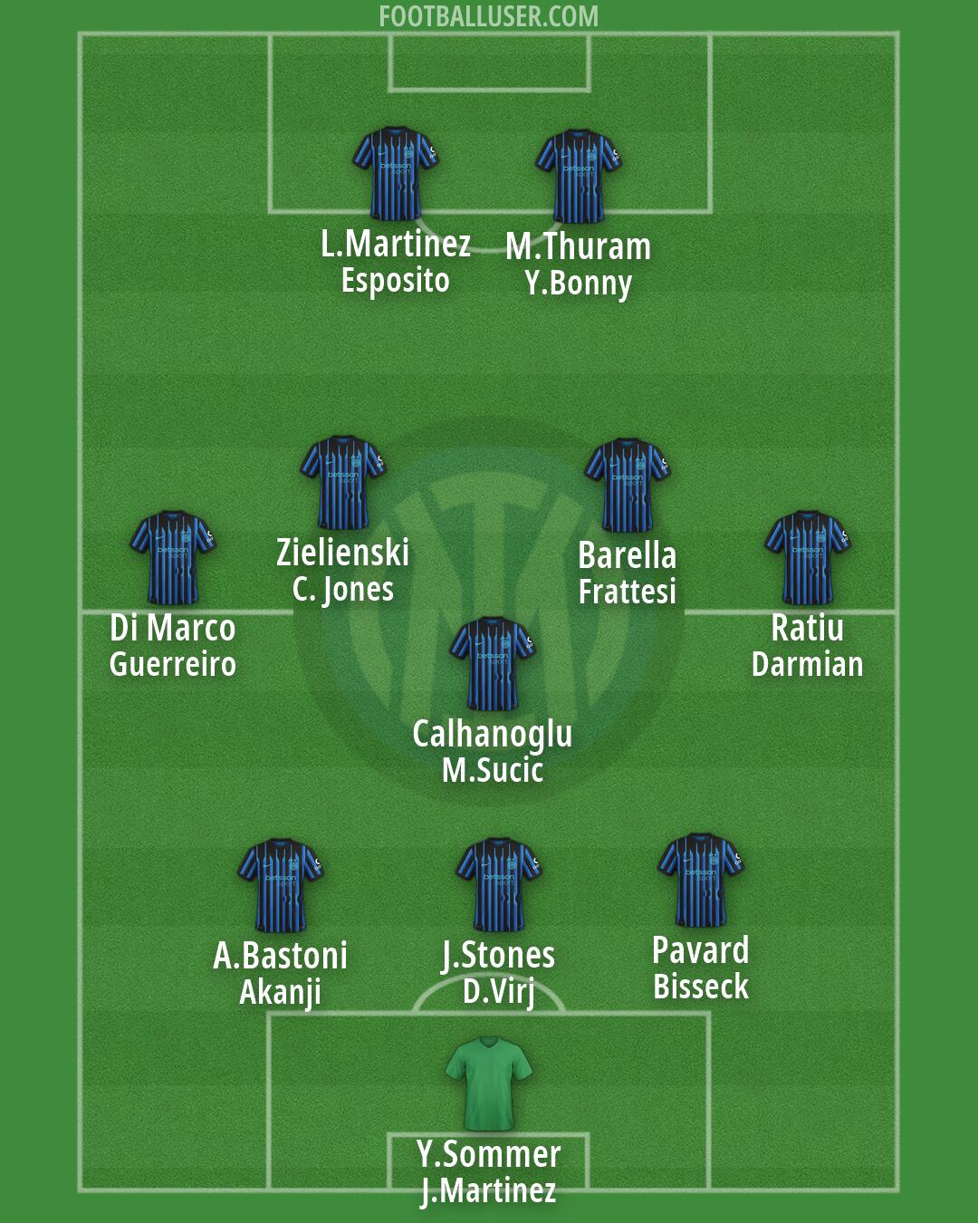 Inter Formation 2026