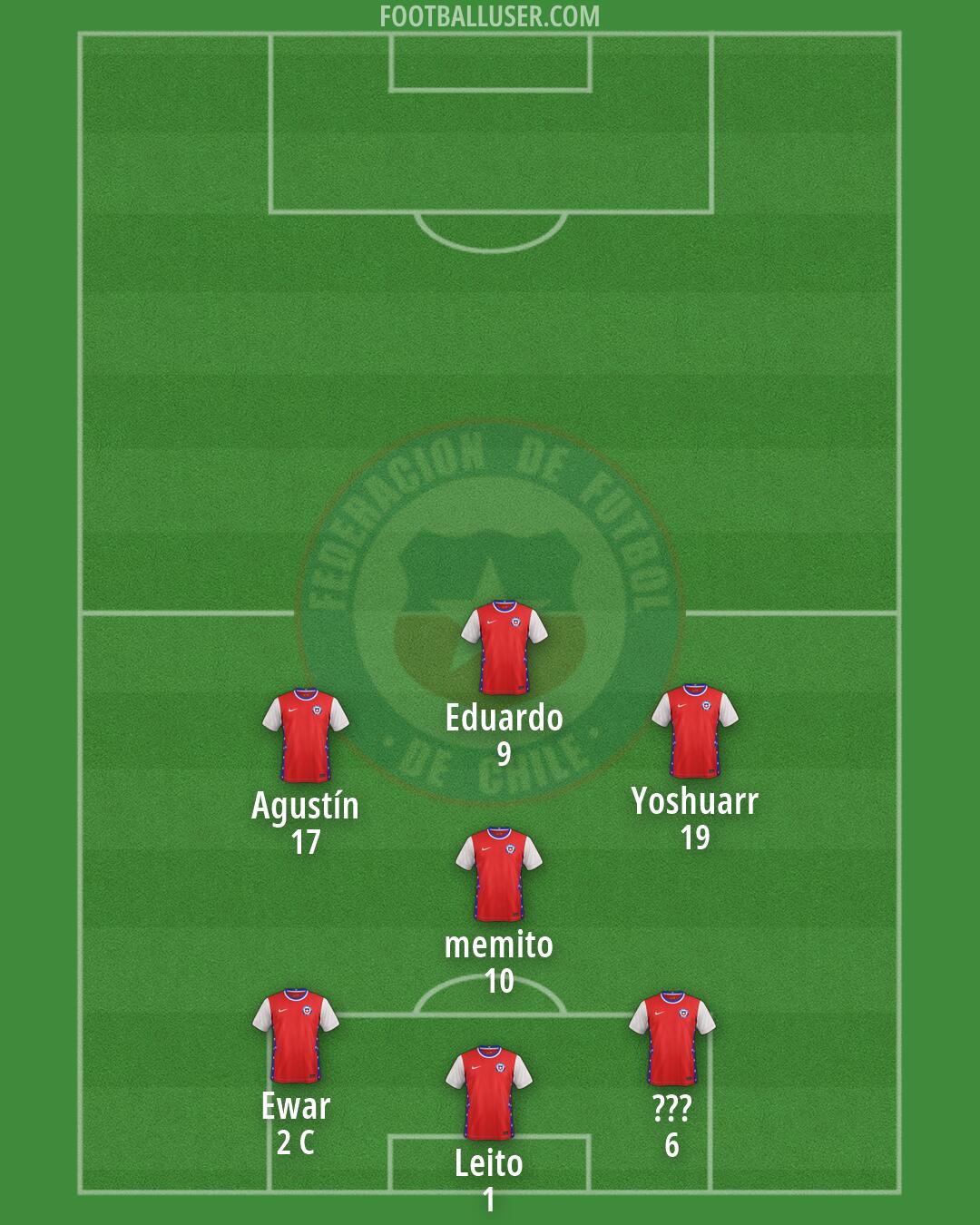 Chile Formation 2026