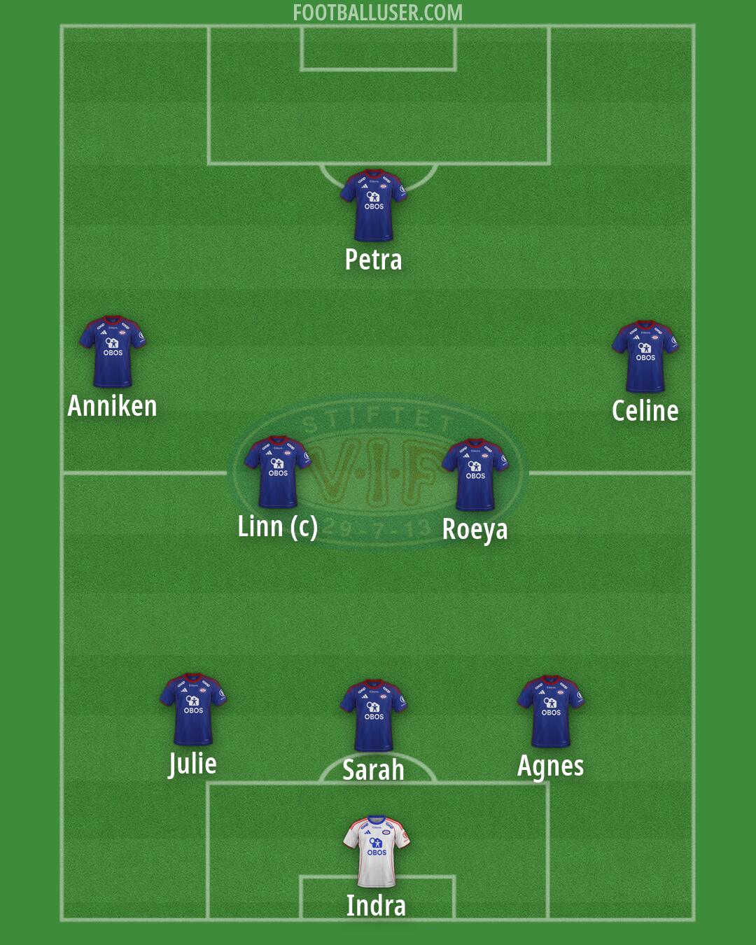Vålerenga Formation 2026