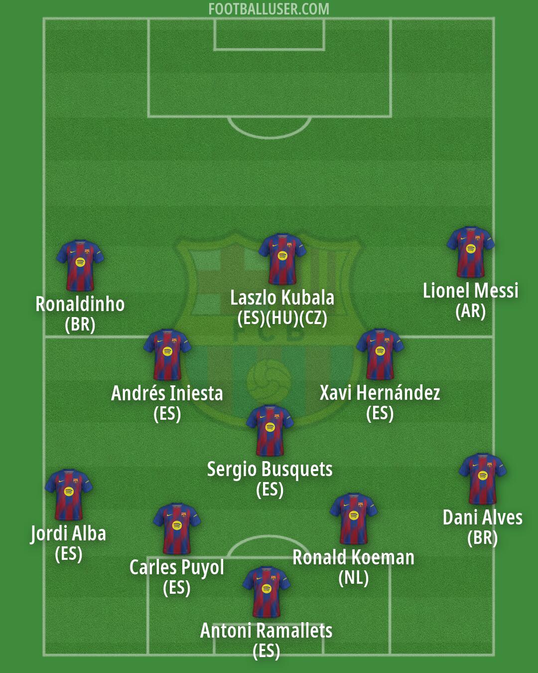 Barcelona Formation 2026