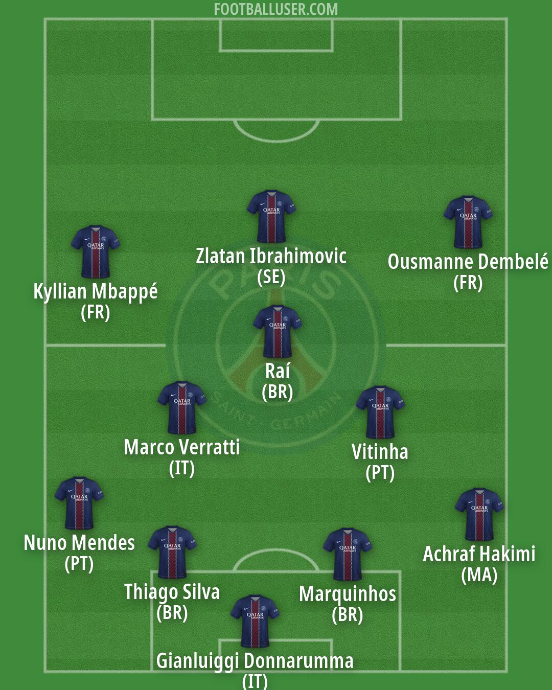 PSG Formation 2026
