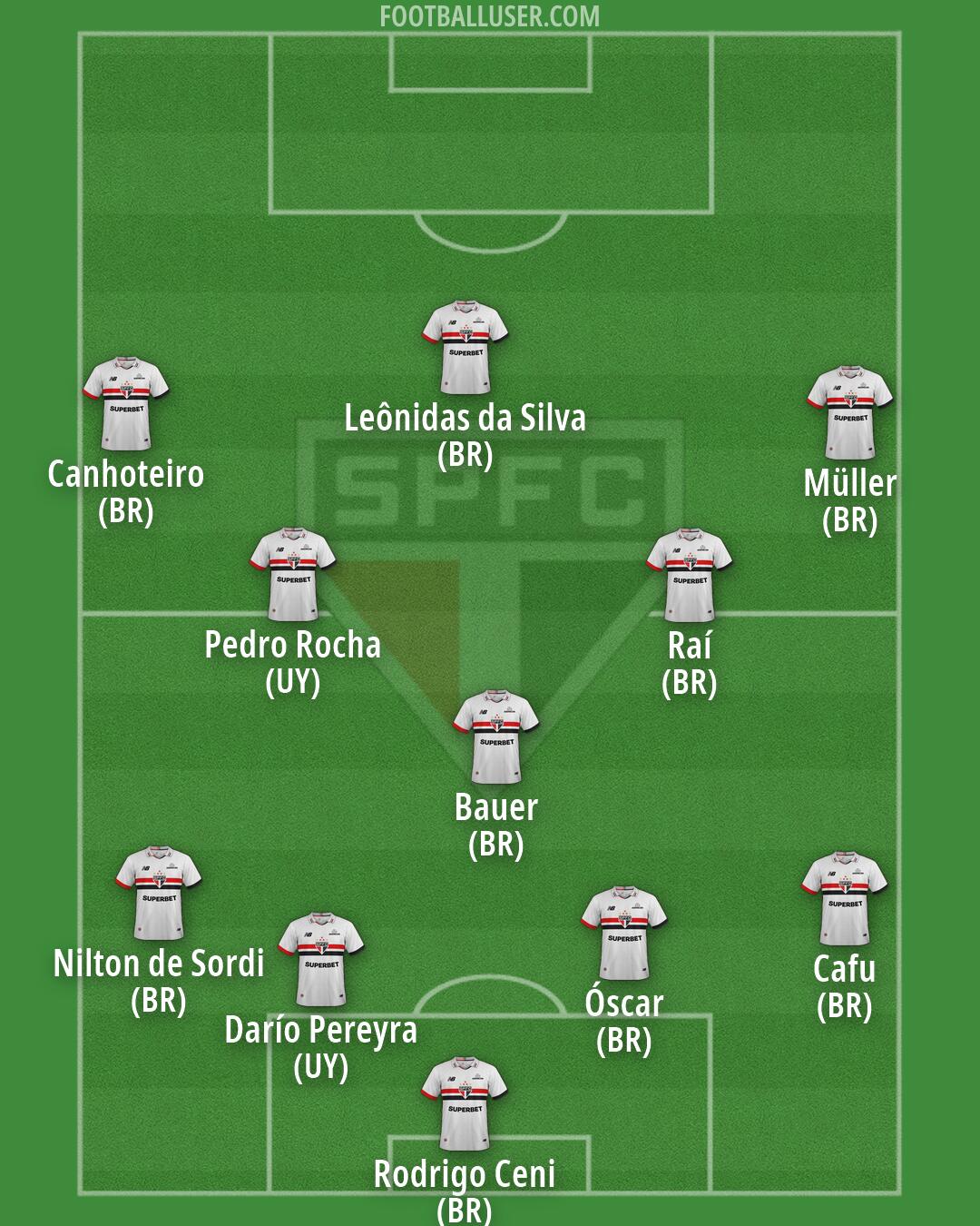São Paulo Formation 2026