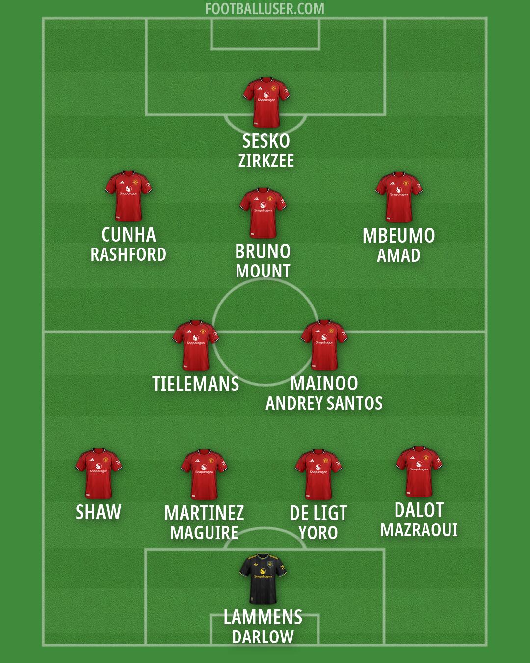 Man Utd Formation 2026
