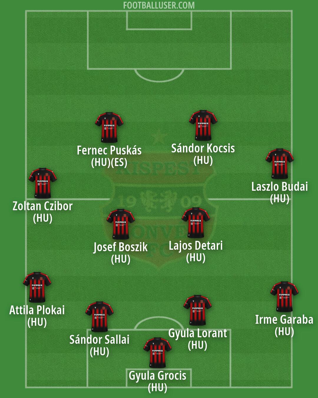 Honvéd Formation 2026