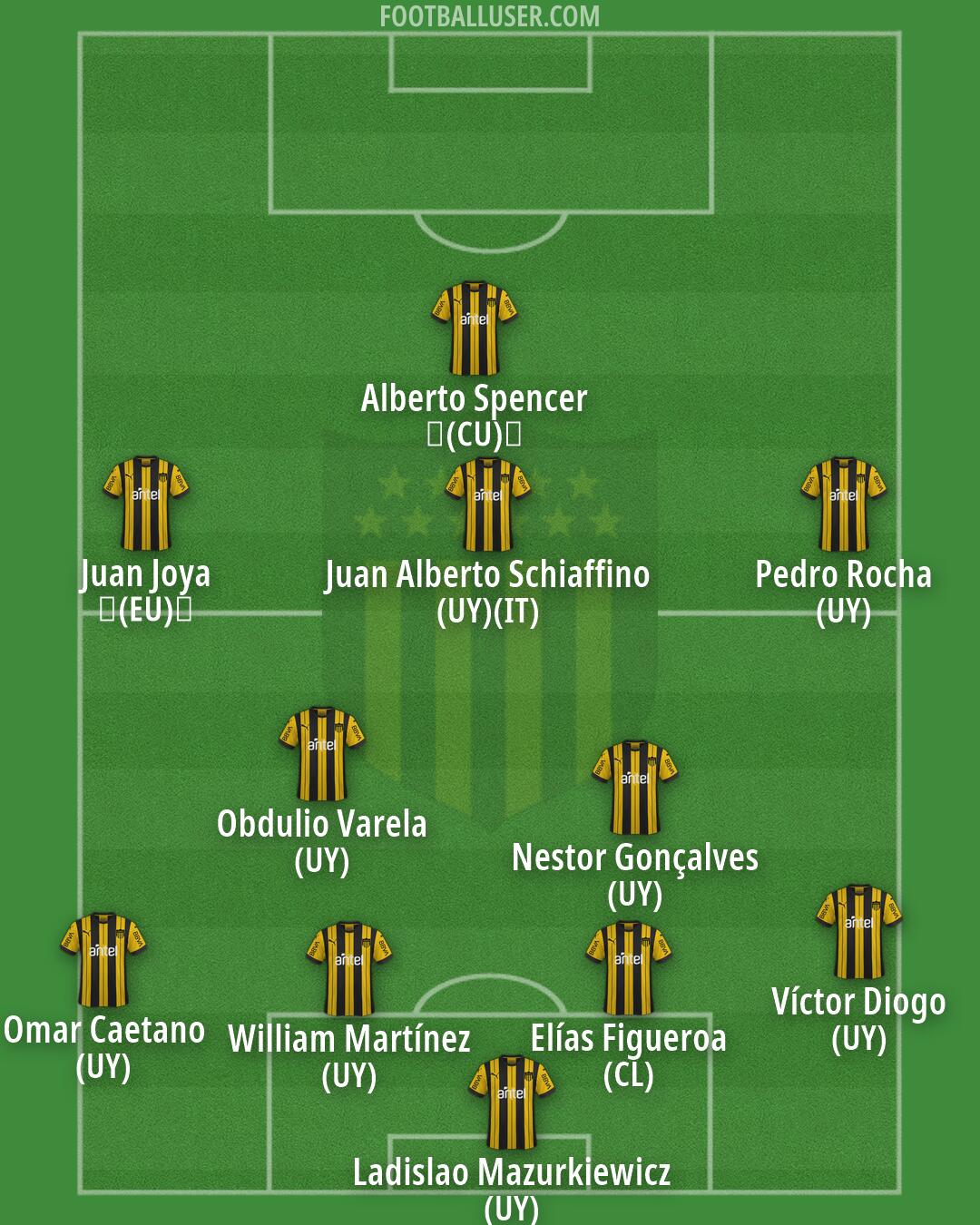 Peñarol Formation 2026