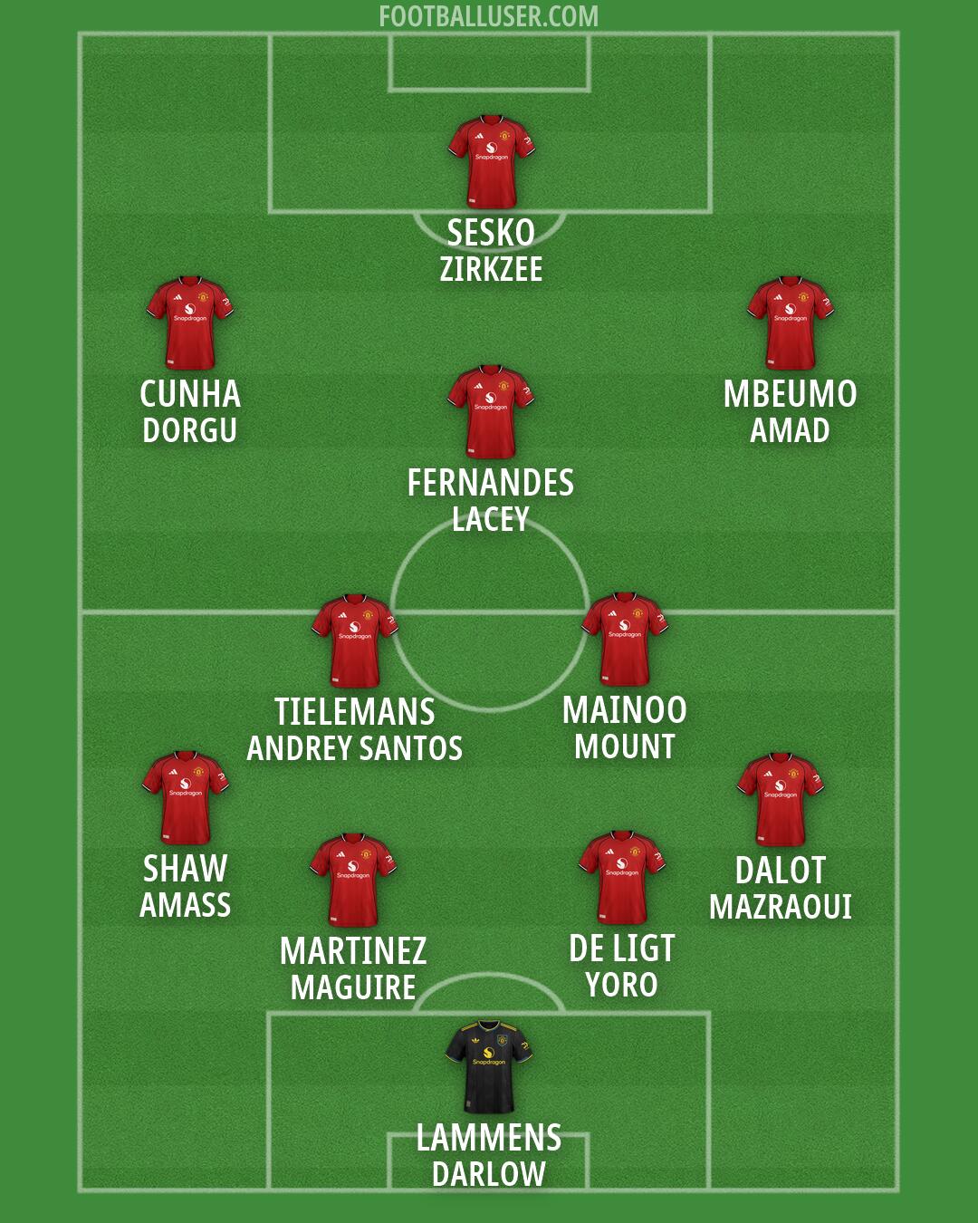 Man Utd Formation 2026