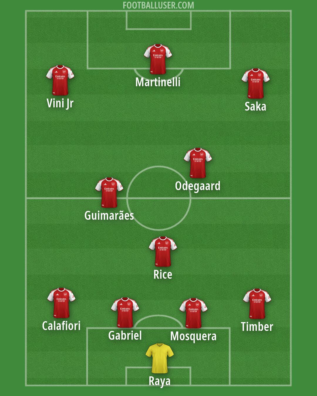 Arsenal Formation 2026