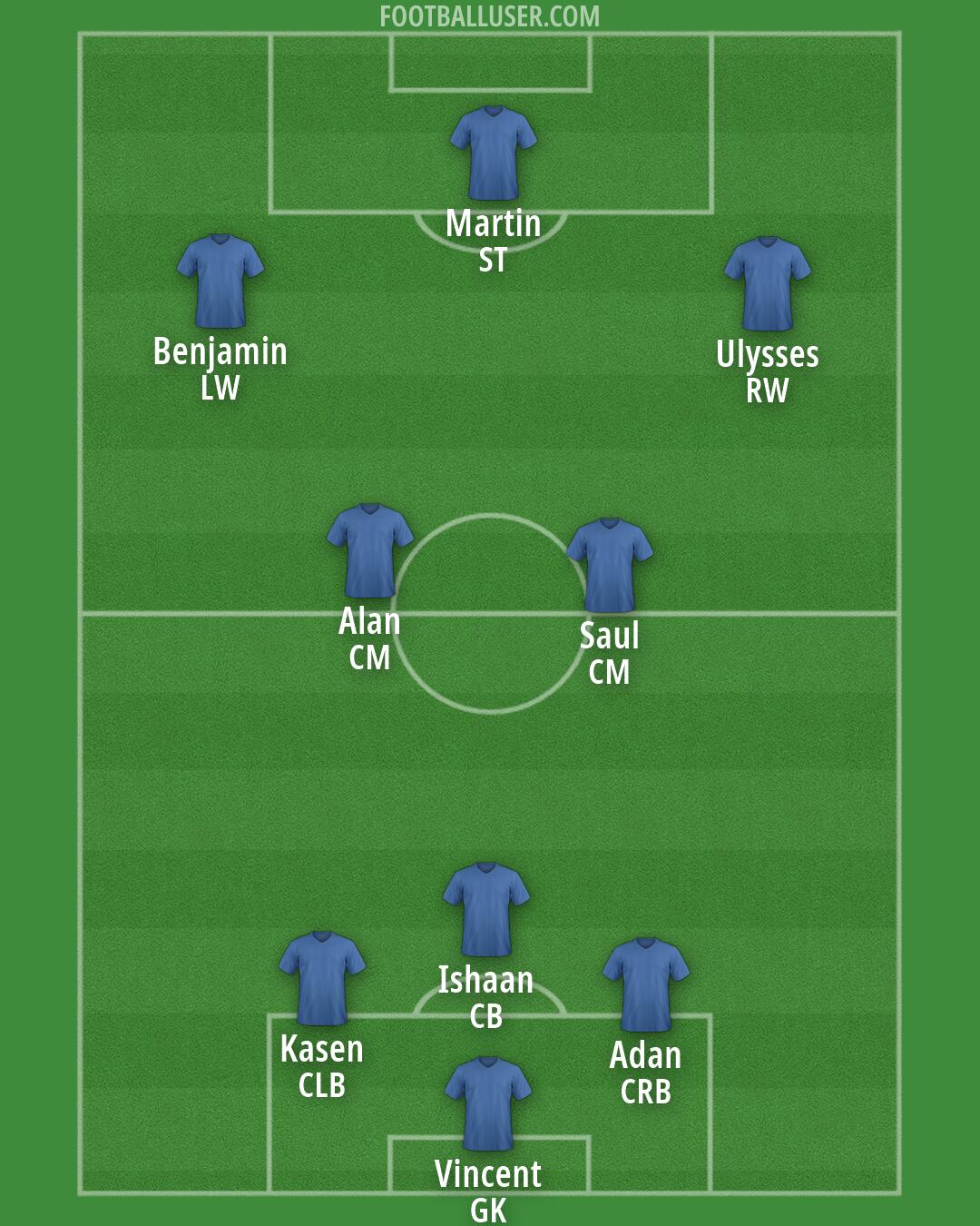 Custom Team Formation 2026