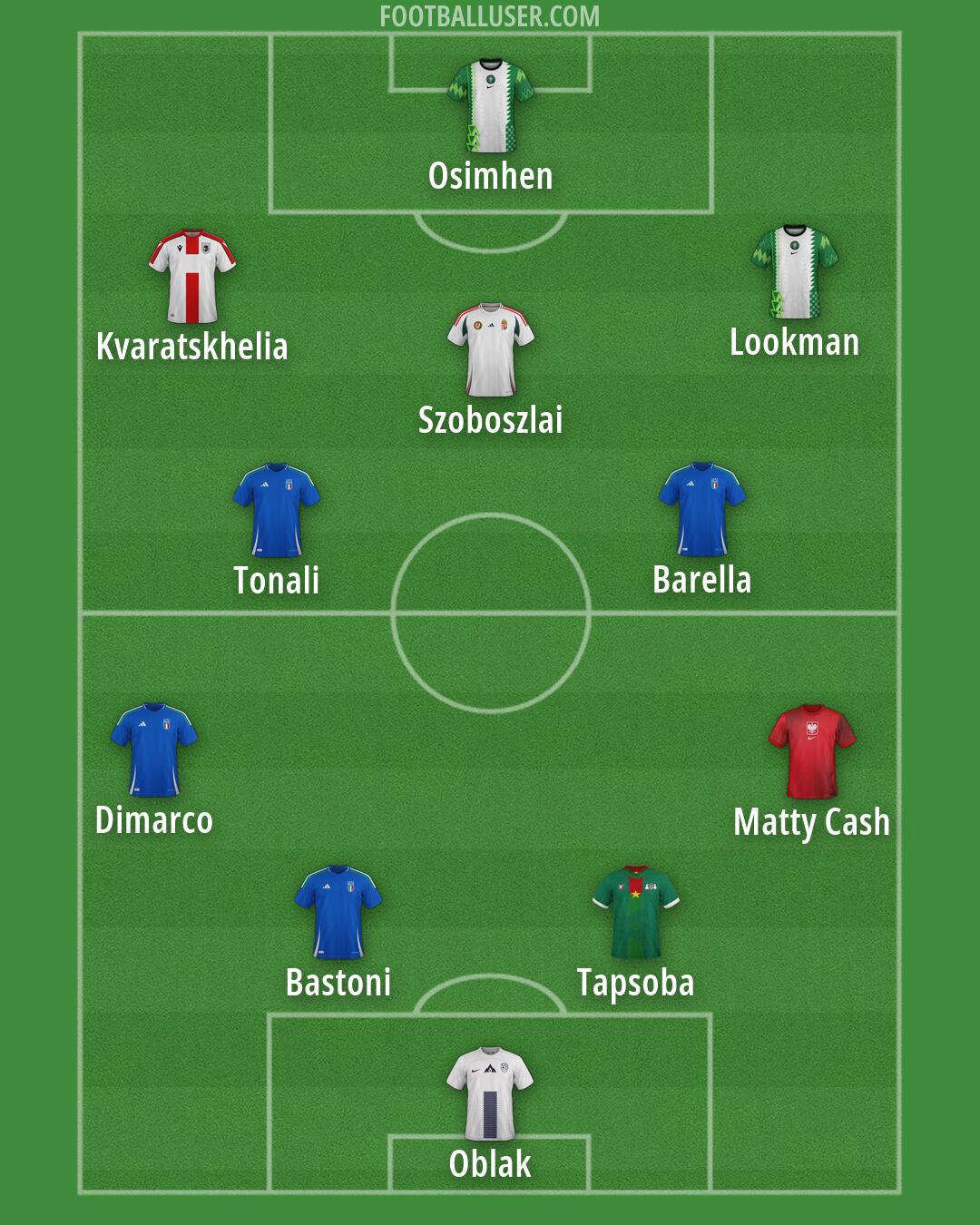 Custom Team Formation 2026