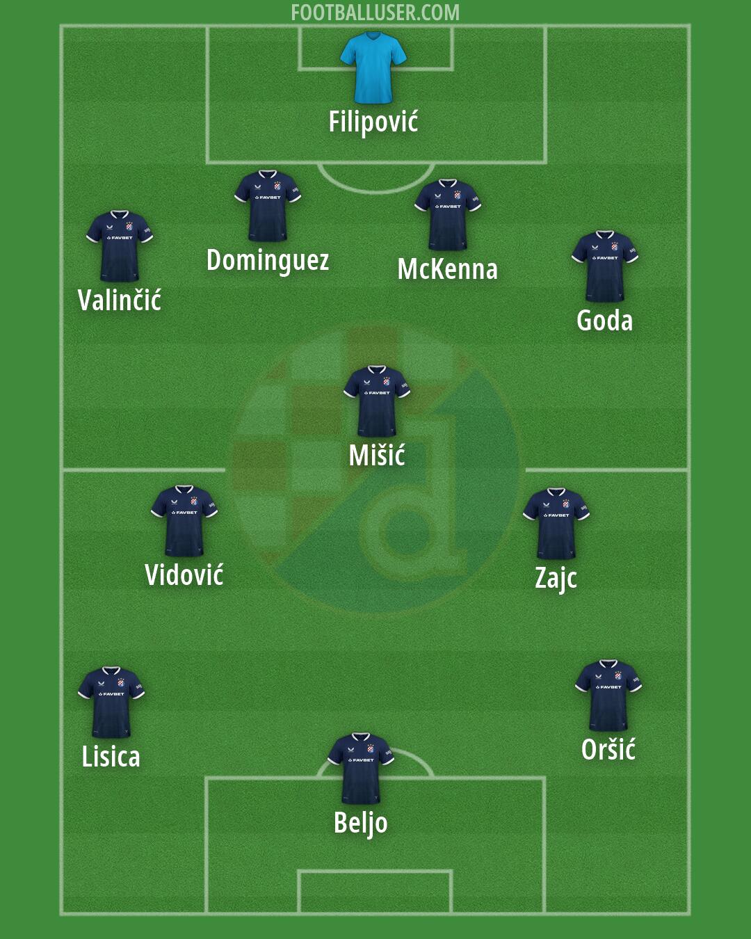 Dinamo Formation 2026
