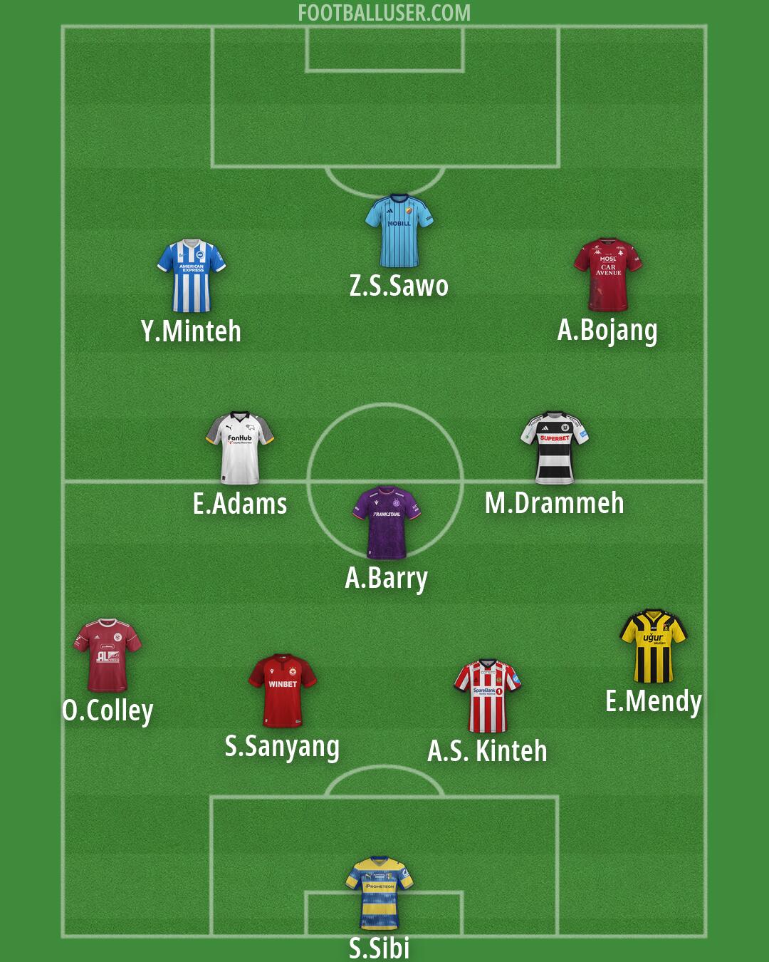 Custom Team Formation 2026