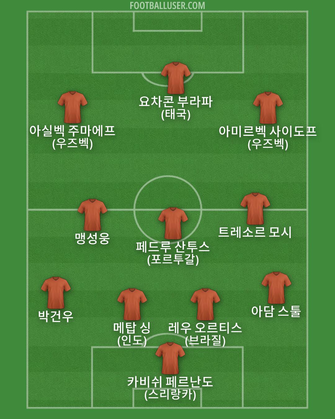 Custom Team Formation 2026