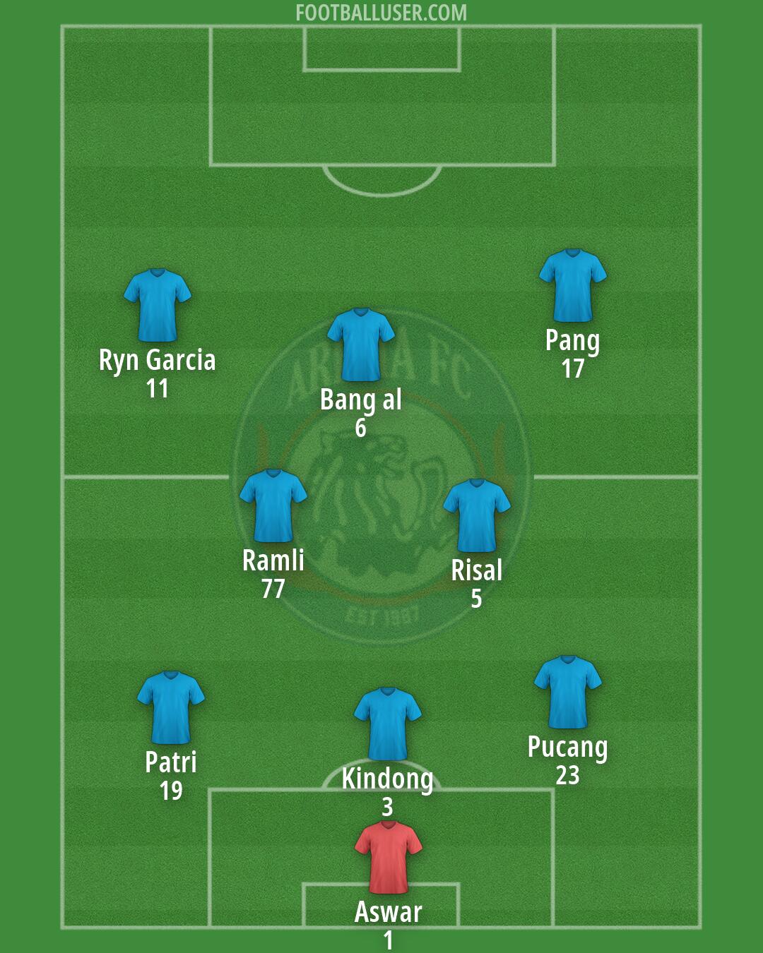 Arema Formation 2026