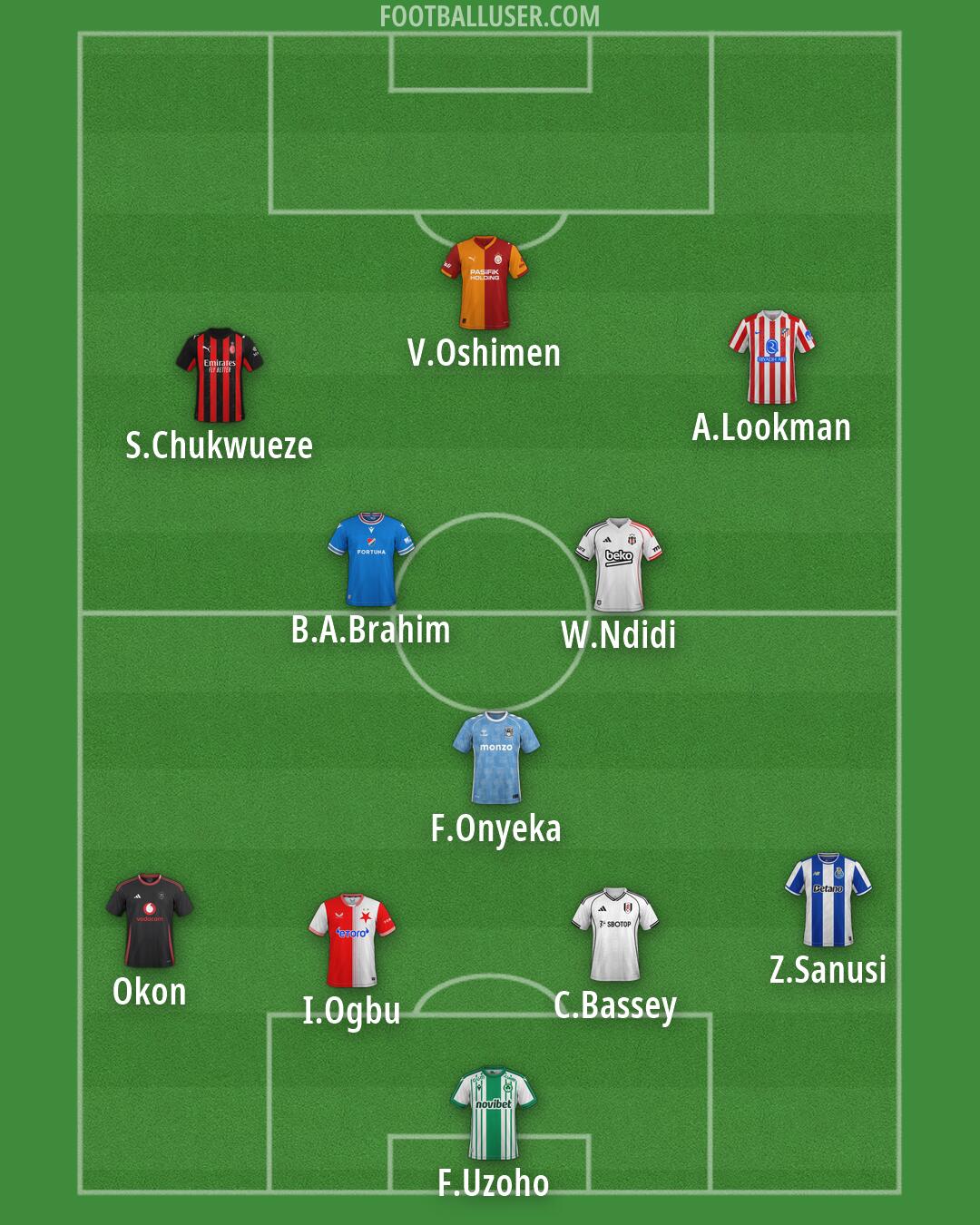 Custom Team Formation 2026