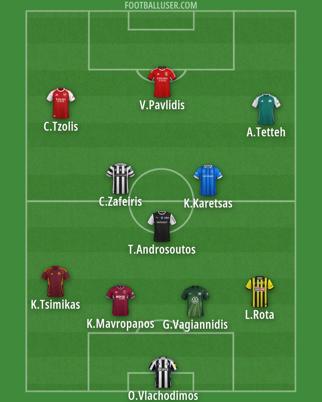 Custom Team Formation 2026