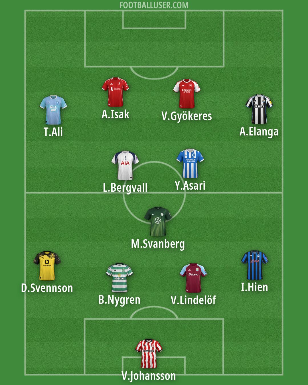 Custom Team Formation 2026