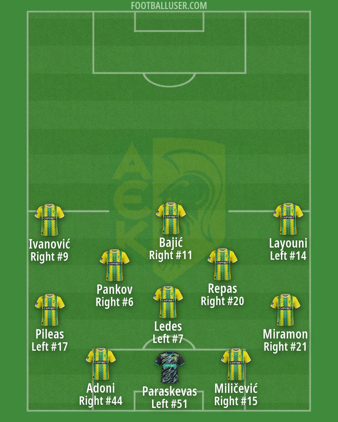 AEK Larnakas Formation 2026
