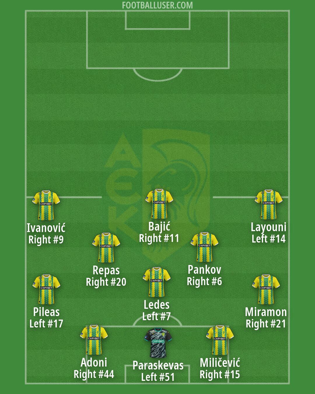 AEK Larnakas Formation 2026