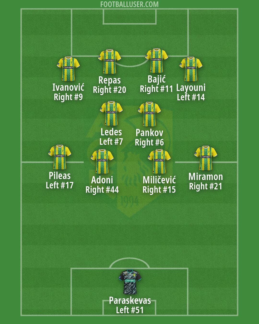 AEK Larnakas Formation 2026