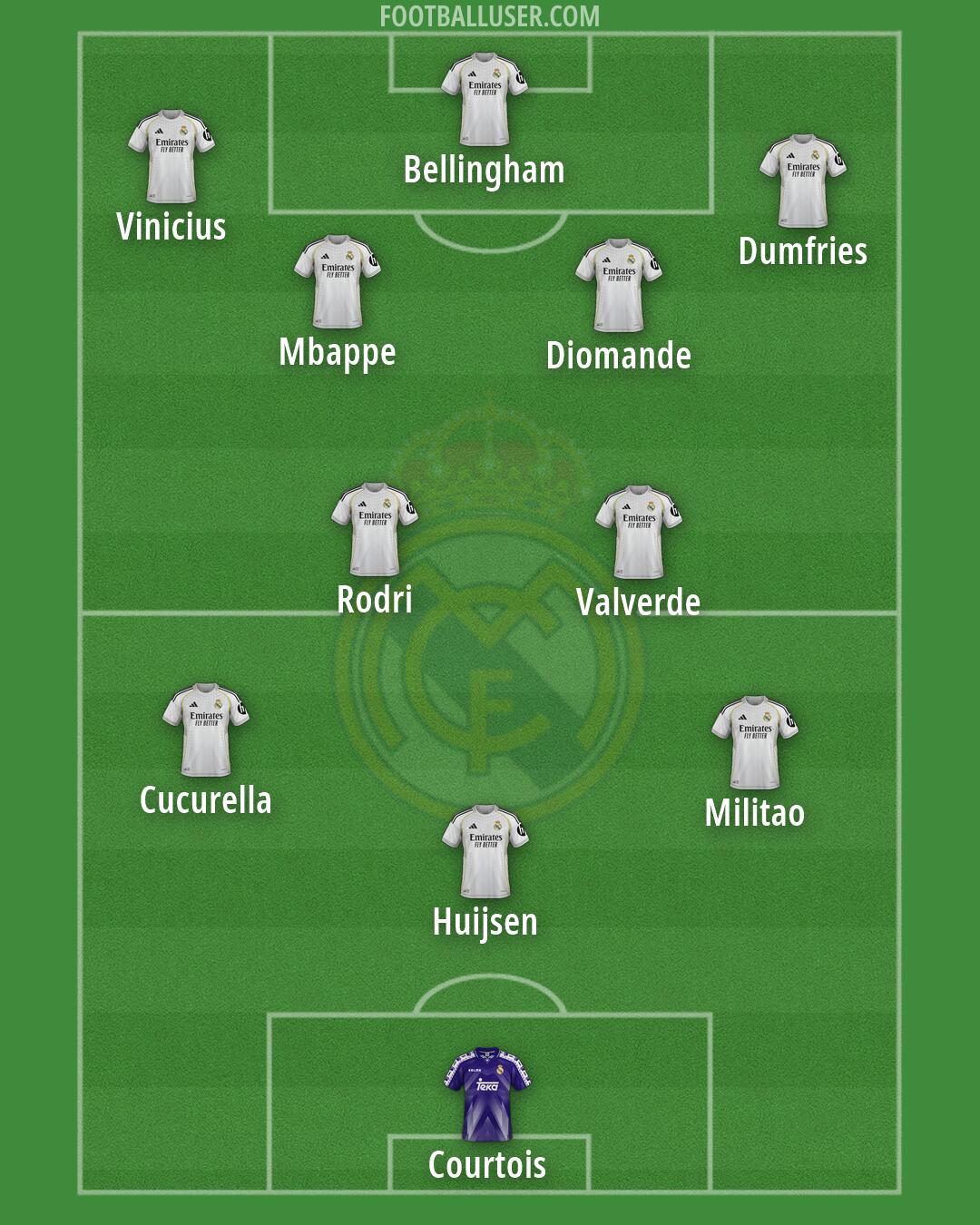 Real Madrid Formation 2026