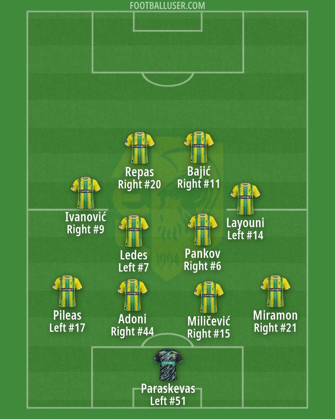 AEK Larnakas Formation 2026